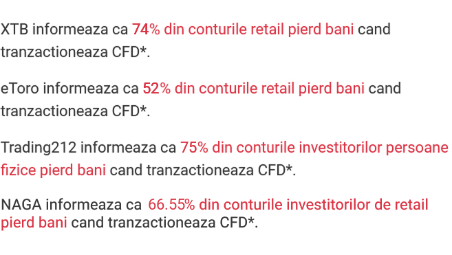 Plin Profiteo rezultate