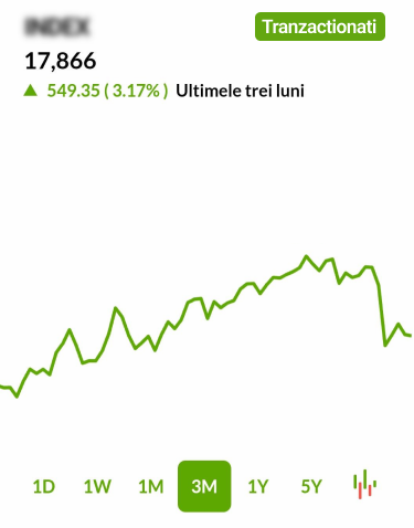 Plin Profiteo performanță