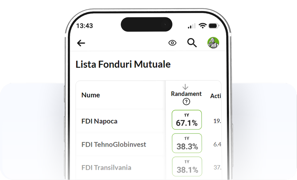 Plin Profiteo fonduri